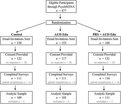 Evaluating the impact of a new educational tool on understanding of polygenic risk scores for alcohol use disorder